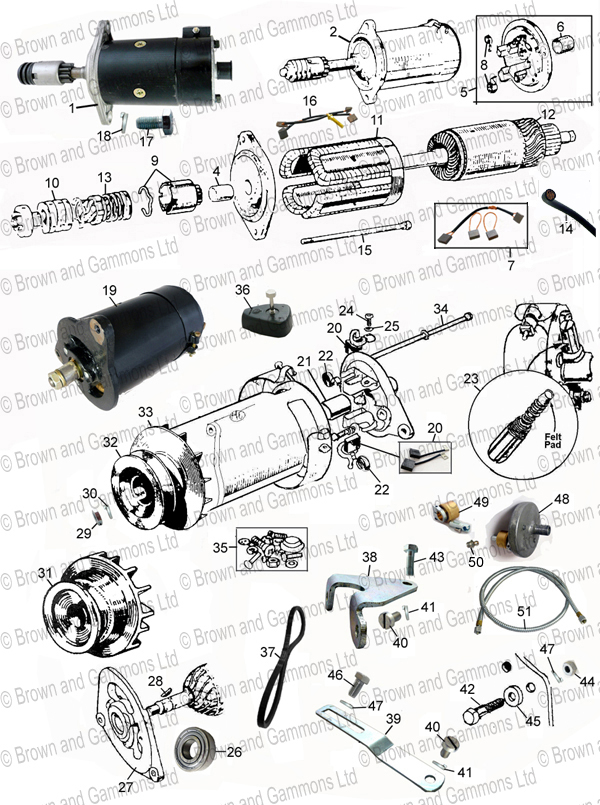 Image for Starter motor & dynamo